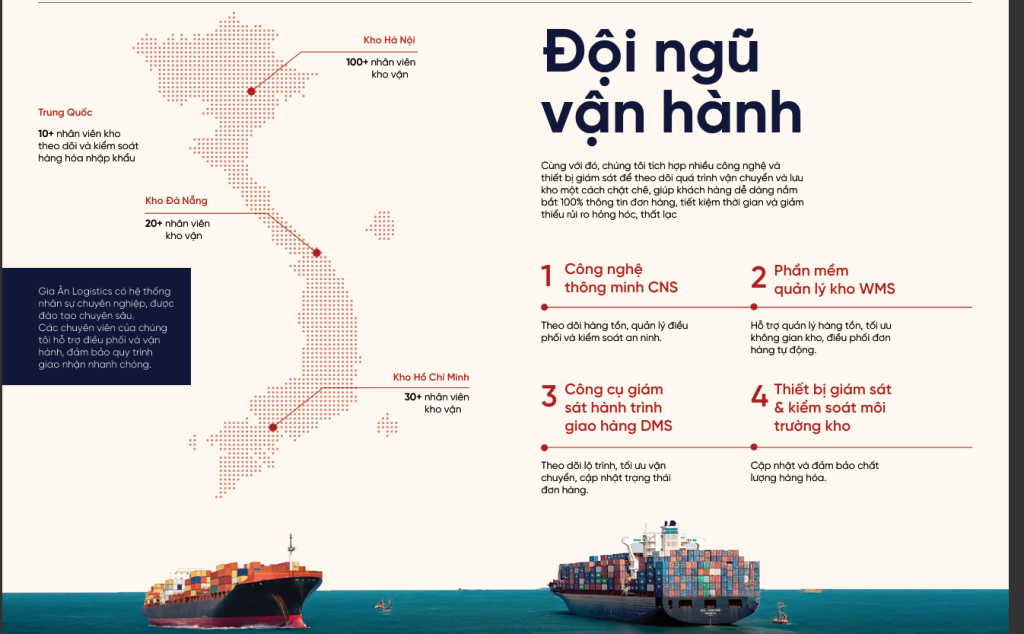 Đội ngũ vận hành của Gia Ân
